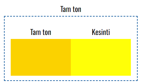 VOXCO PIGMENT SARI 168 GP